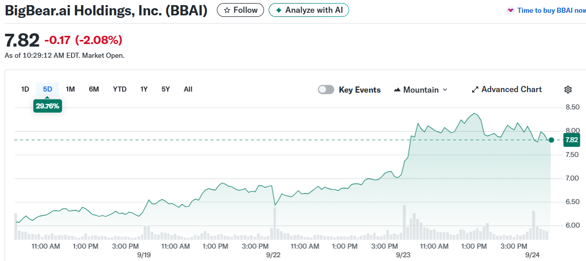BigBear.ai Holdings, Inc. (BBAI)
