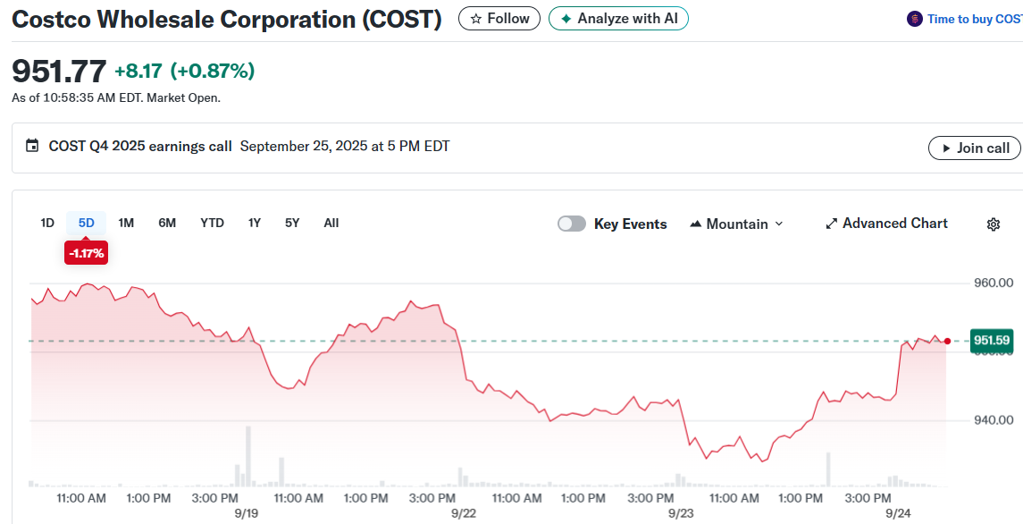 Costco Wholesale Corporation (COST)
