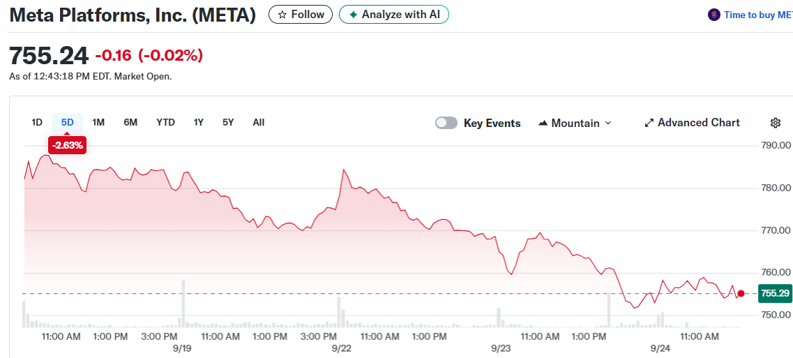 Meta Platforms, Inc. (META)