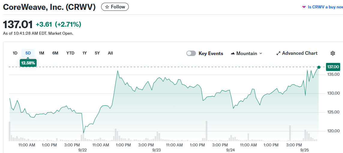 CoreWeave, Inc. (CRWV)