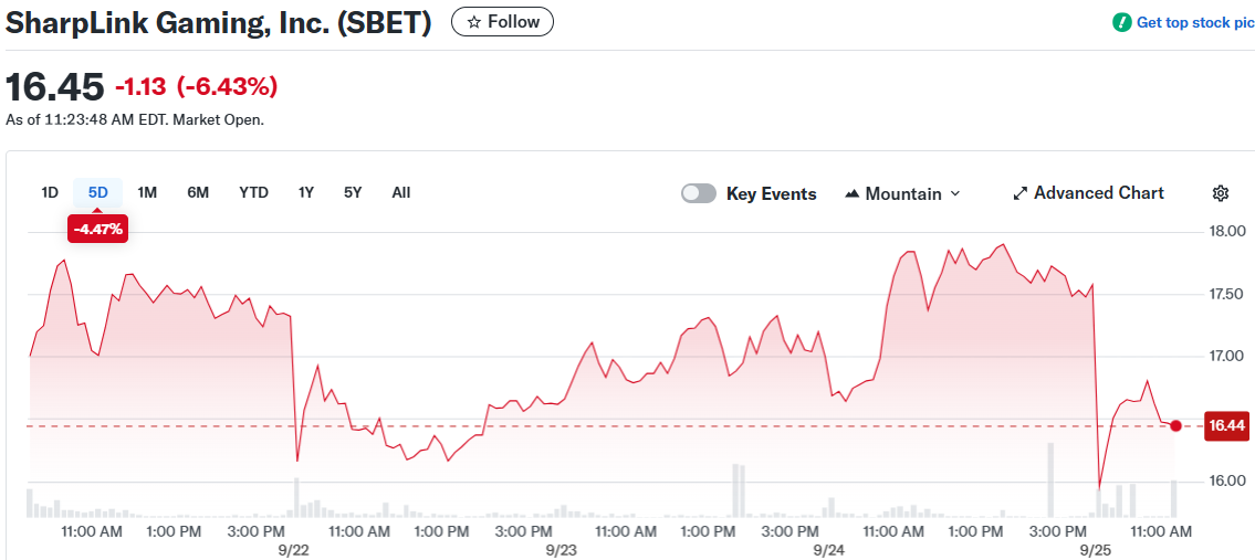 SharpLink Gaming, Inc. (SBET)
