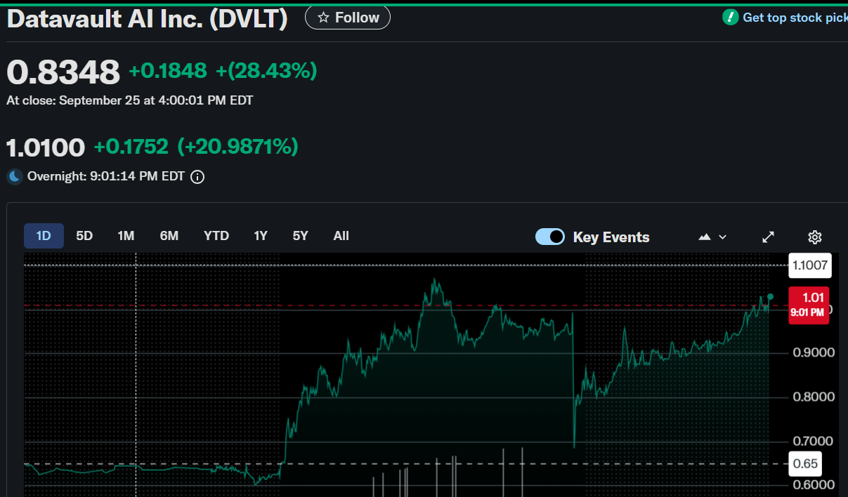 ⚠️CRIPTOVALUTE: Scilex Holding Company investe 150 milioni di dollari in Bitcoin per supportare Datavault AI