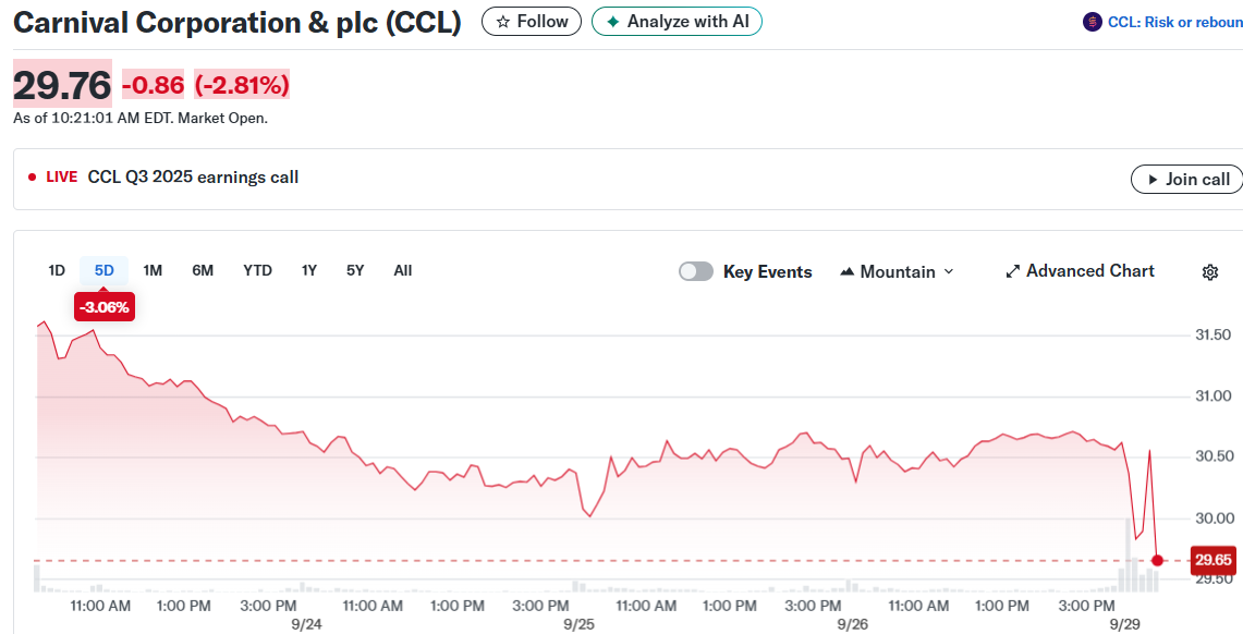 Carnival Corporation & plc (CCL)