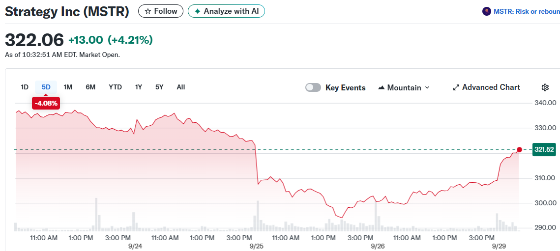 Strategy Inc (MSTR)