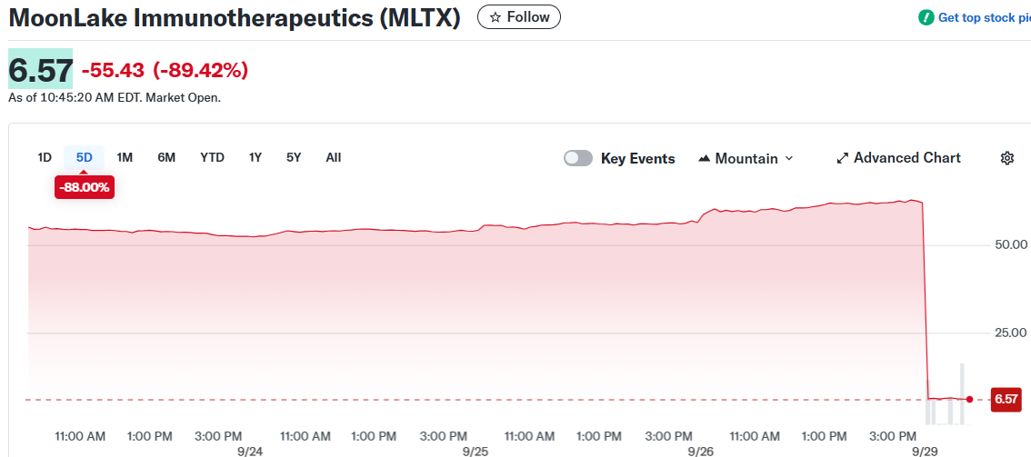 MoonLake Immunotherapeutics (MLTX)