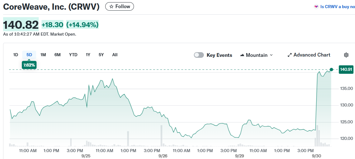 CoreWeave, Inc. (CRWV)