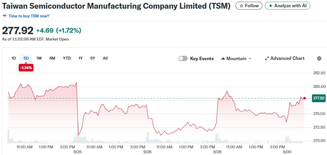 Taiwan Semiconductor Manufacturing Company Limited (TSM)