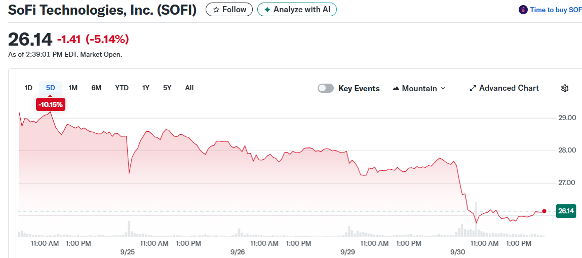 SoFi Technologies, Inc. (SOFI)