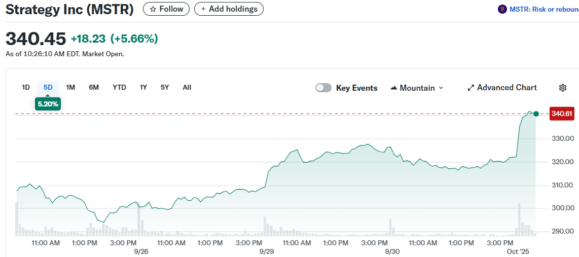 Strategy Inc (MSTR)