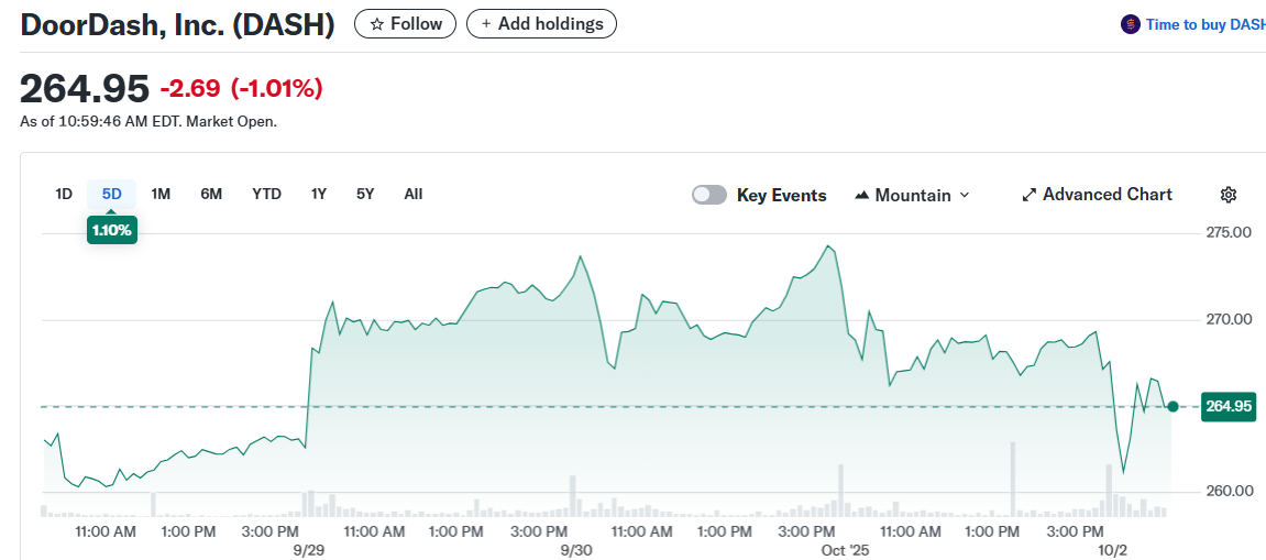 DoorDash, Inc. (DASH)