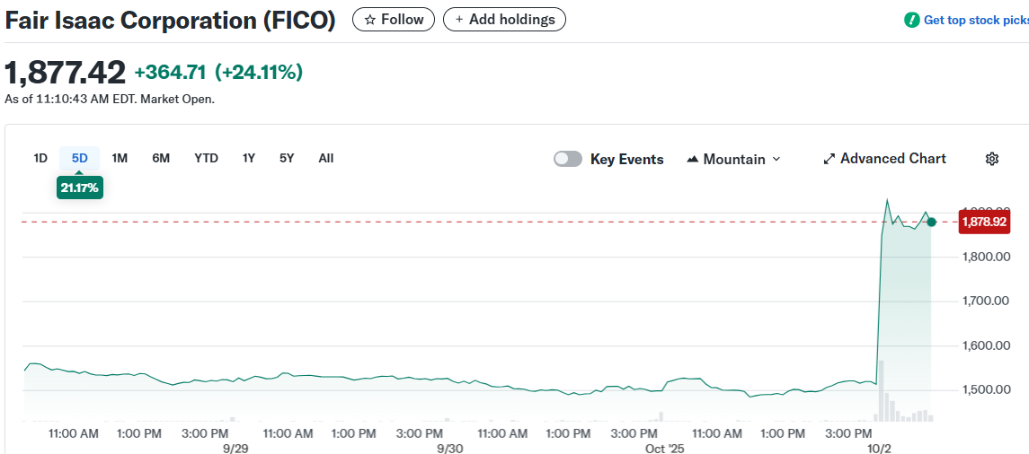 Fair Isaac Corporation (FICO)