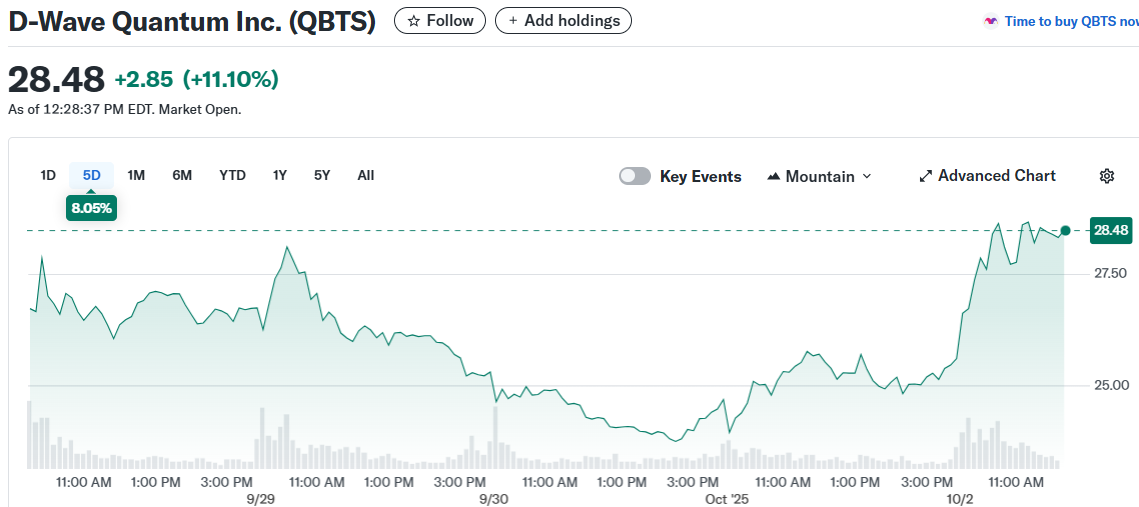 D-Wave Quantum Inc. (QBTS)