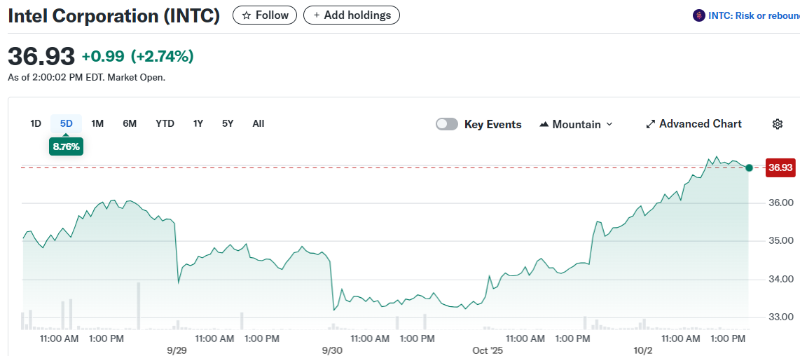Intel Corporation (INTC)