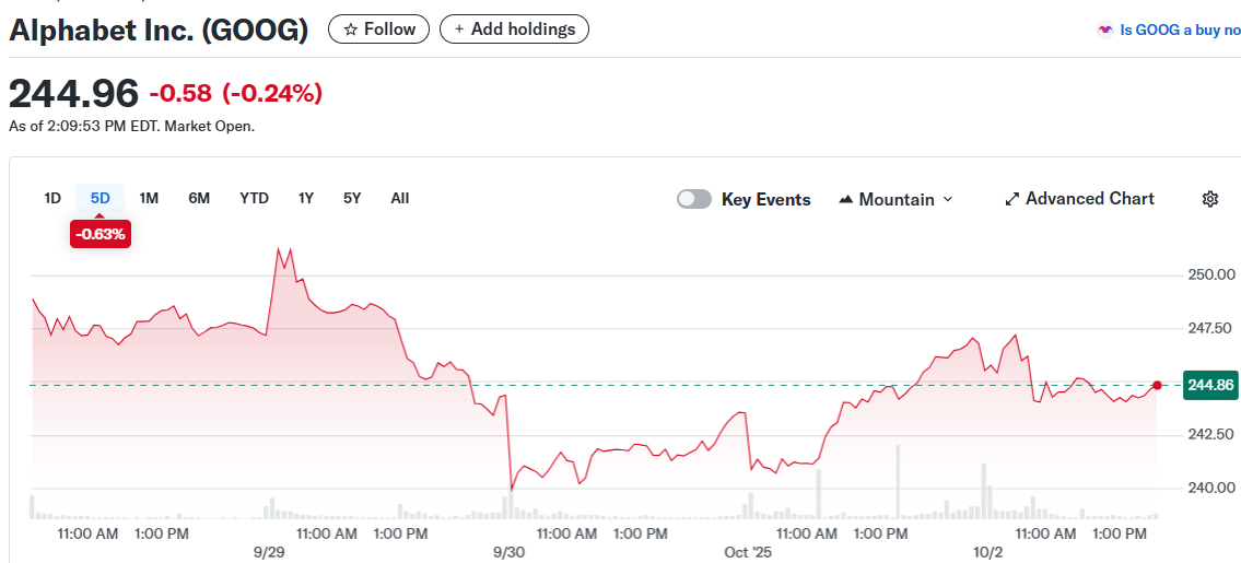 Alphabet Inc. (GOOG)