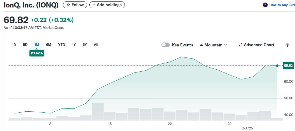 IonQ, Inc. (IONQ)