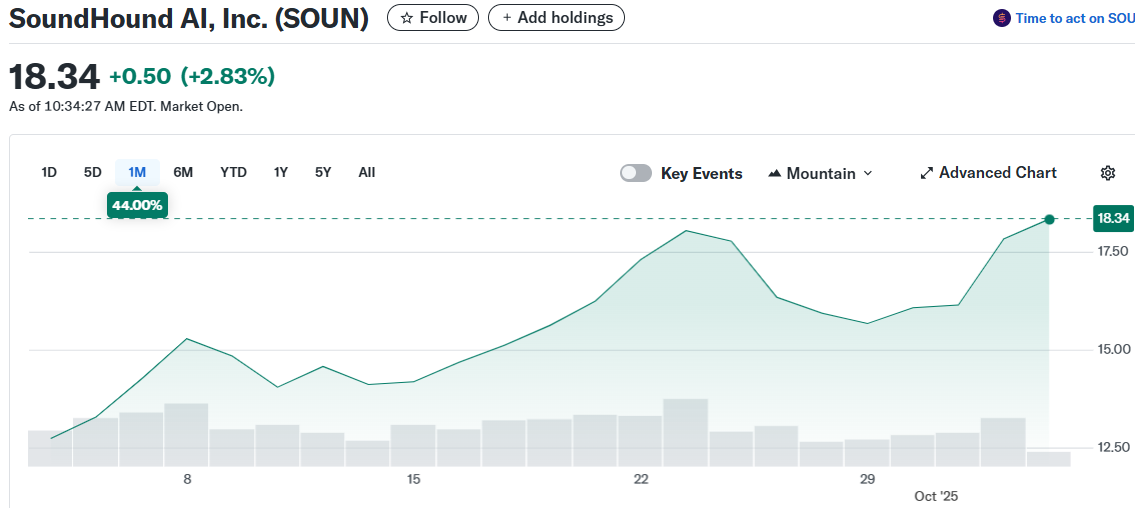 SoundHound AI, Inc. (SOUN)