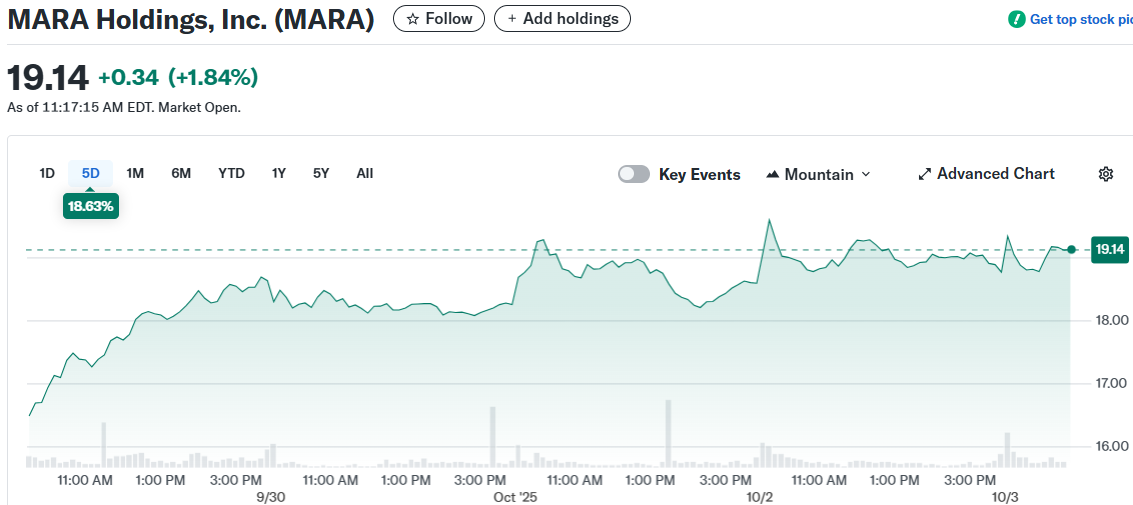 MARA Holdings, Inc. (MARA)