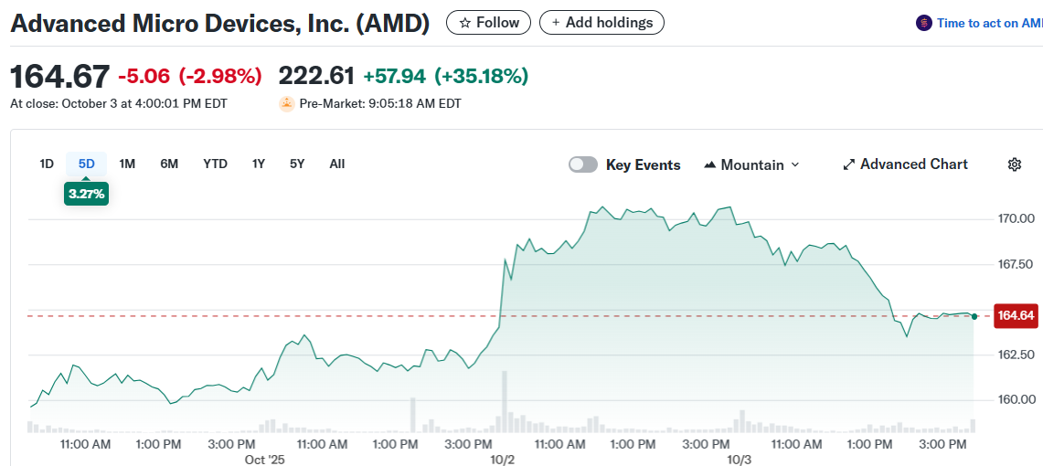 Advanced Micro Devices, Inc. (AMD)
