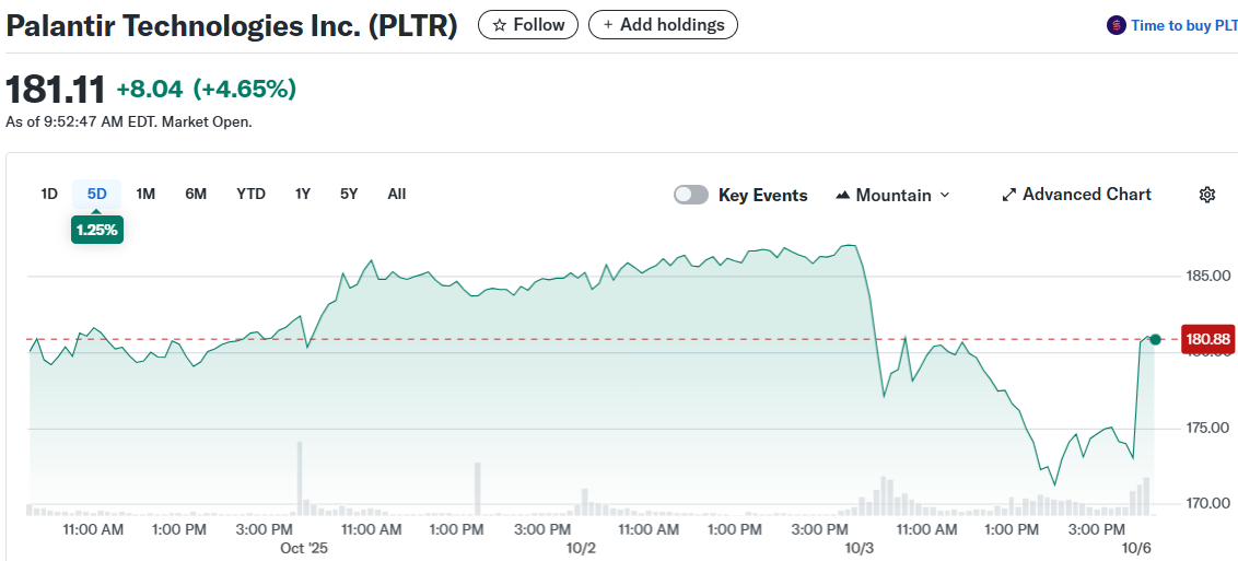 Palantir Technologies Inc. (PLTR)