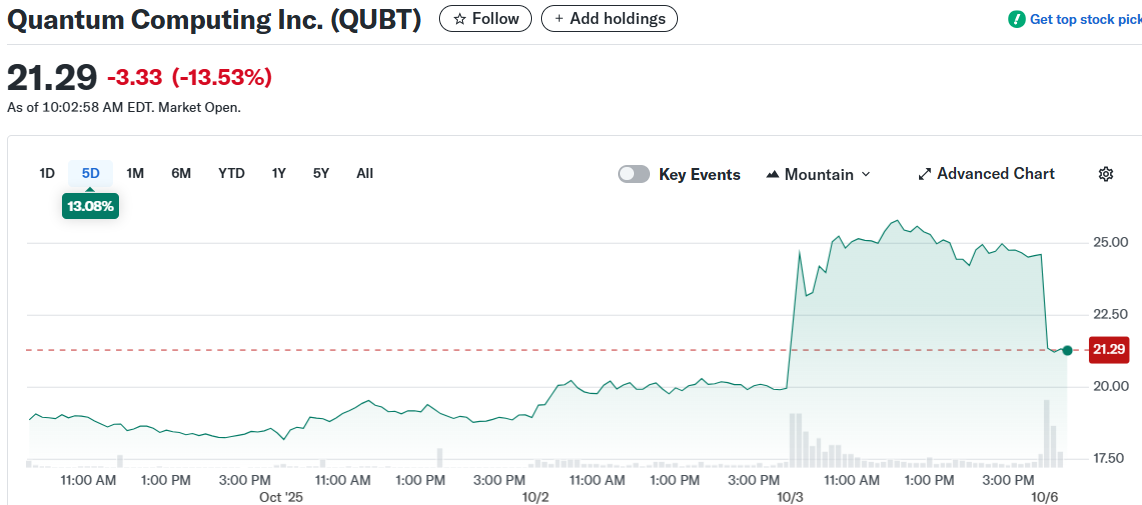 Quantum Computing Inc. (QUBT)