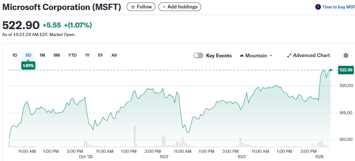 Microsoft Corporation (MSFT)