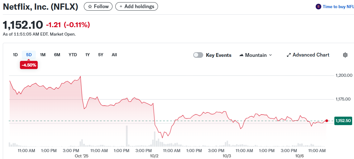 Netflix, Inc. (NFLX)