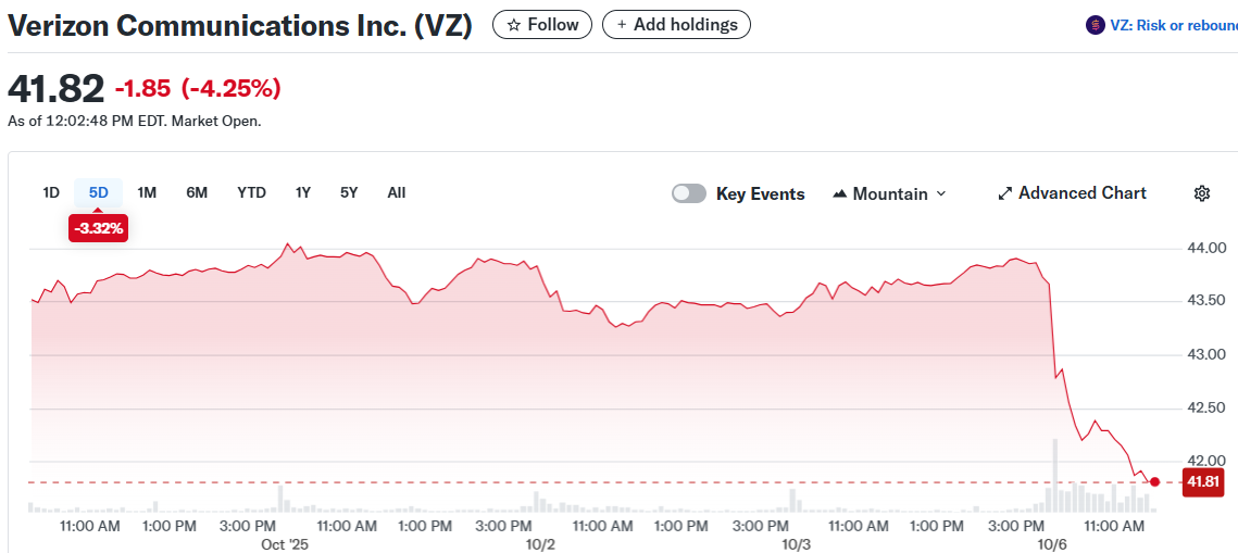 Verizon Communications Inc. (VZ)
