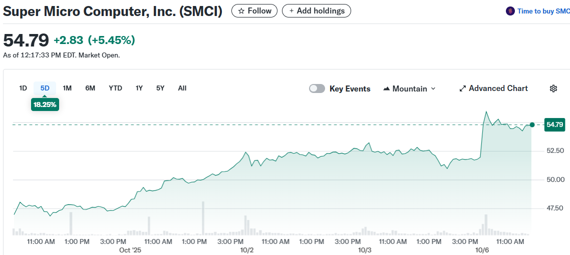 Super Micro Computer, Inc. (SMCI)
