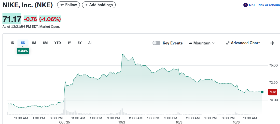 NIKE, Inc. (NKE)