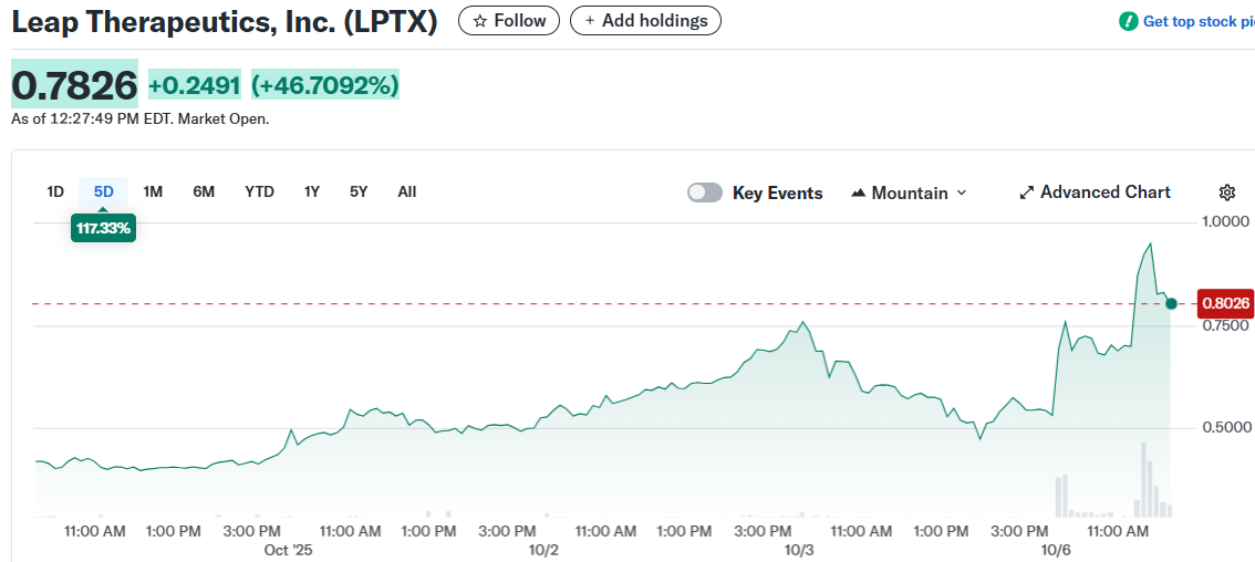 Leap Therapeutics, Inc. (LPTX)