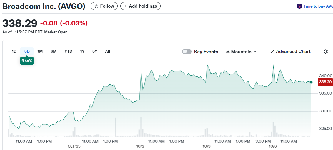 Broadcom Inc. (AVGO)