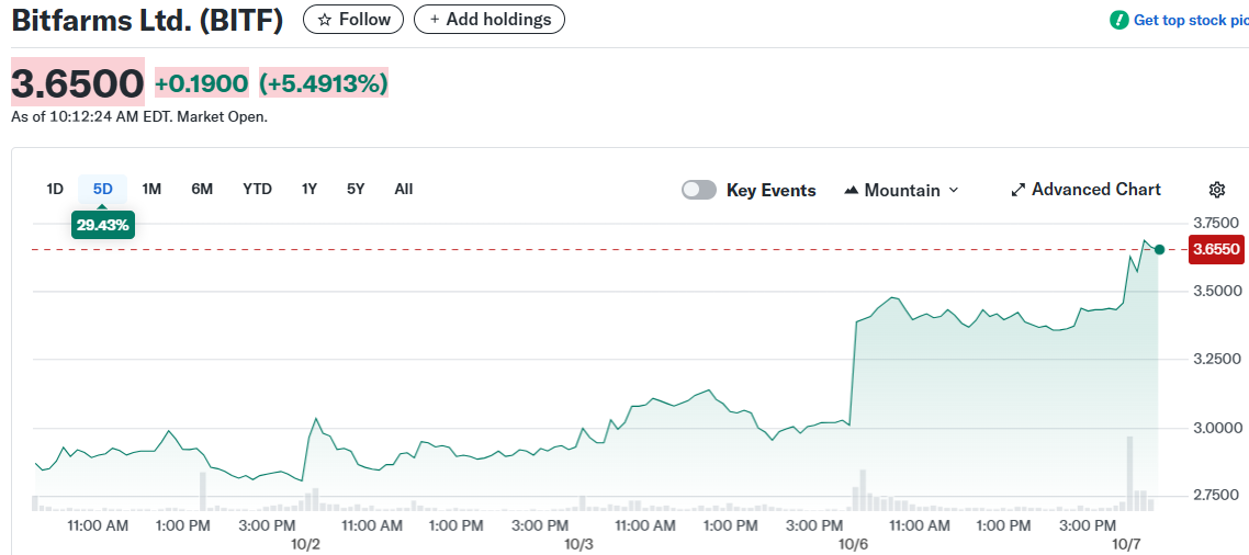 Bitfarms Ltd. (BITF)