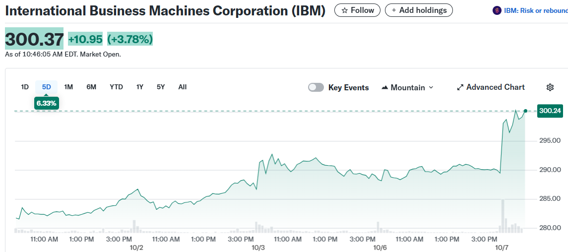 International Business Machines Corporation (IBM)