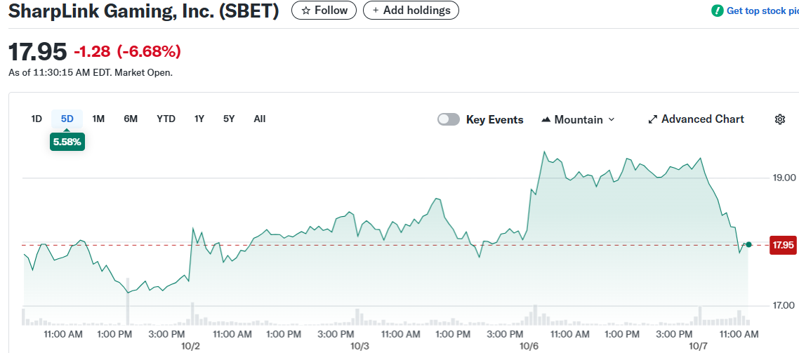 SharpLink Gaming, Inc. (SBET)