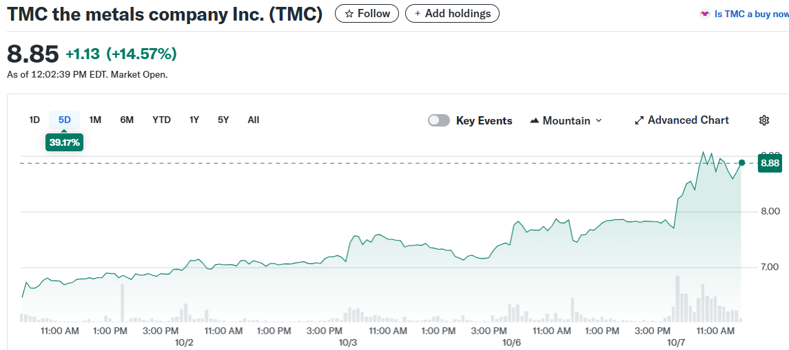 TMC the metals company Inc. (TMC)