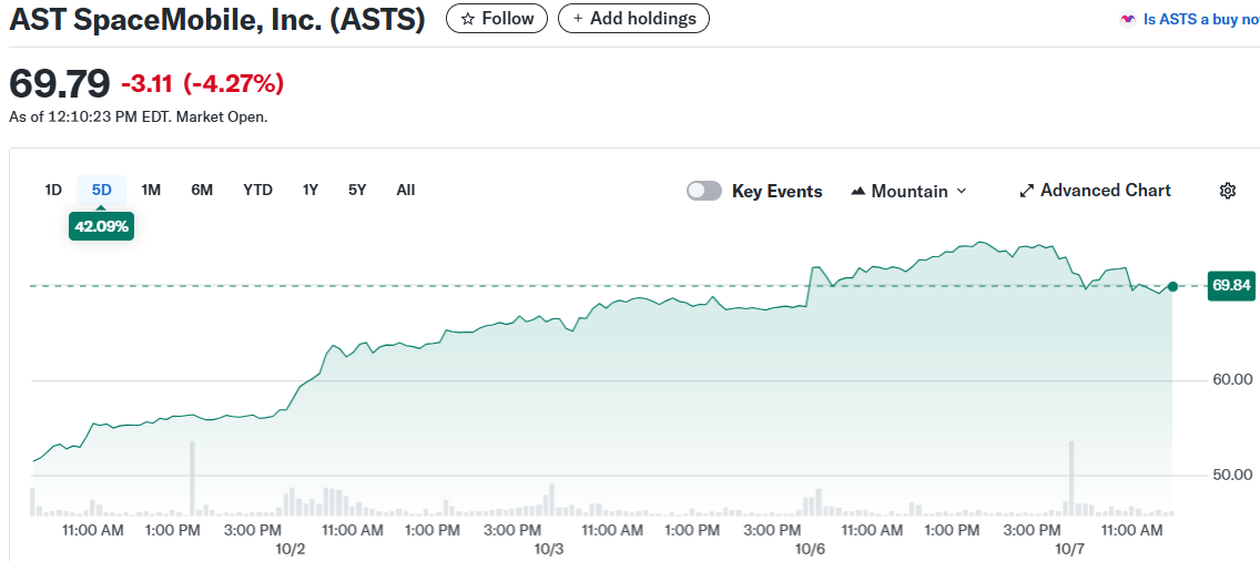 AST SpaceMobile, Inc. (ASTS)
