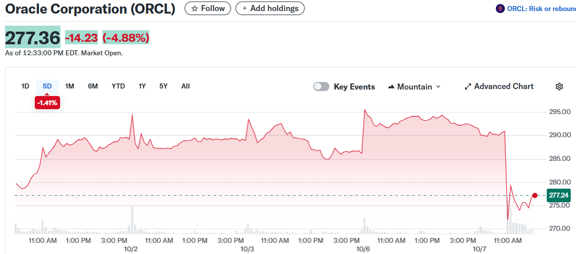 Oracle Corporation (ORCL)