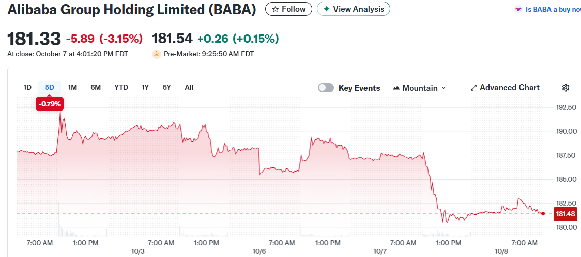 Alibaba Group Holding Limited (BABA)