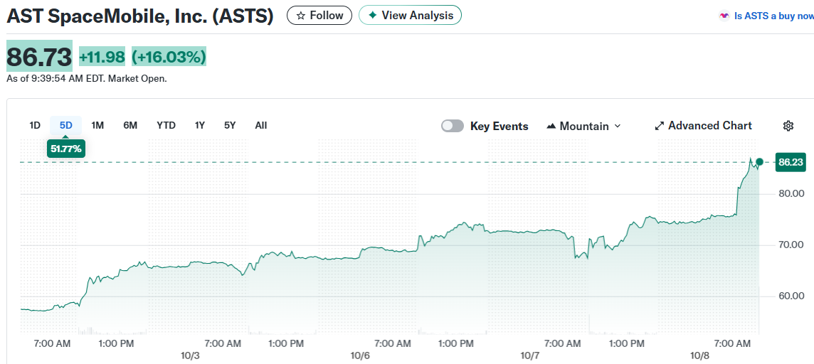 AST SpaceMobile, Inc. (ASTS)
