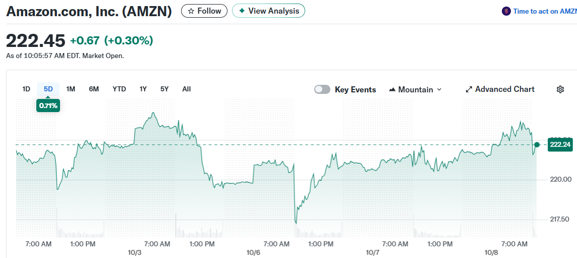 Amazon.com, Inc. (AMZN)