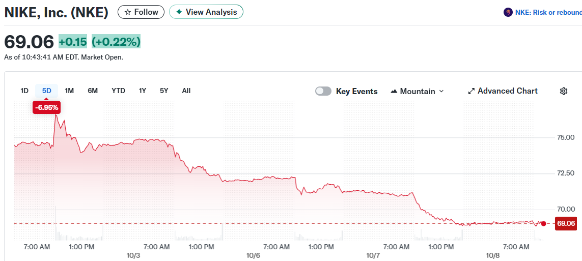 NIKE, Inc. (NKE)