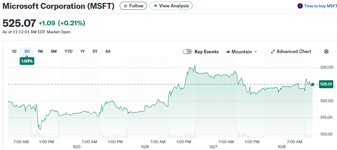 Microsoft Corporation (MSFT)