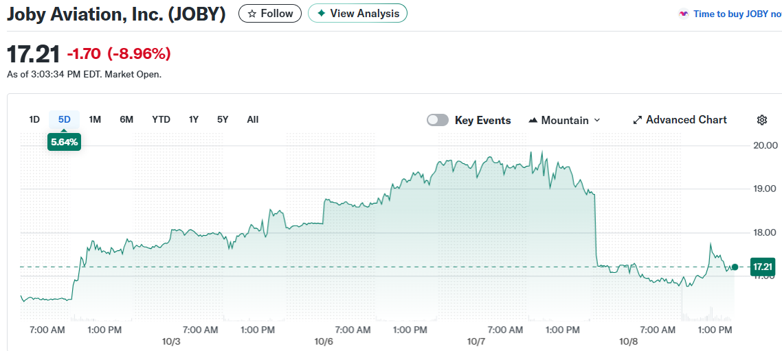Joby Aviation, Inc. (JOBY)