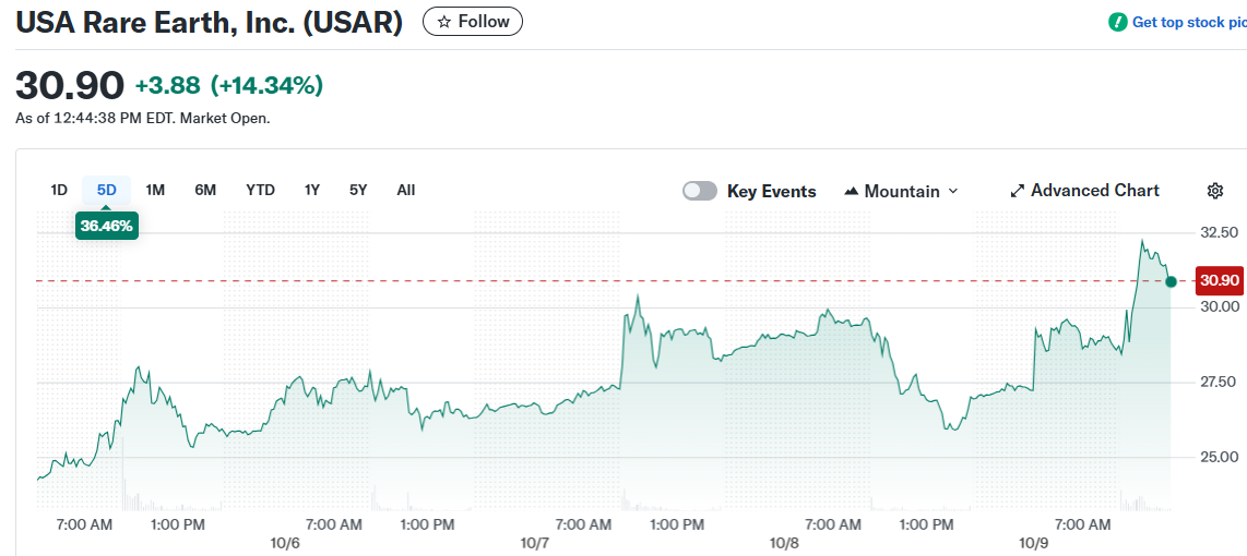 USA Rare Earth, Inc. (USAR)