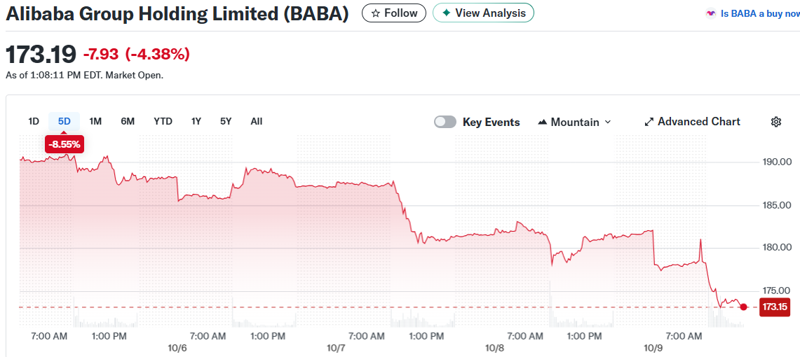 Alibaba Group Holding Limited (BABA)