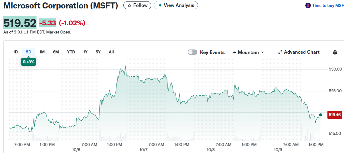 Microsoft Corporation (MSFT)
