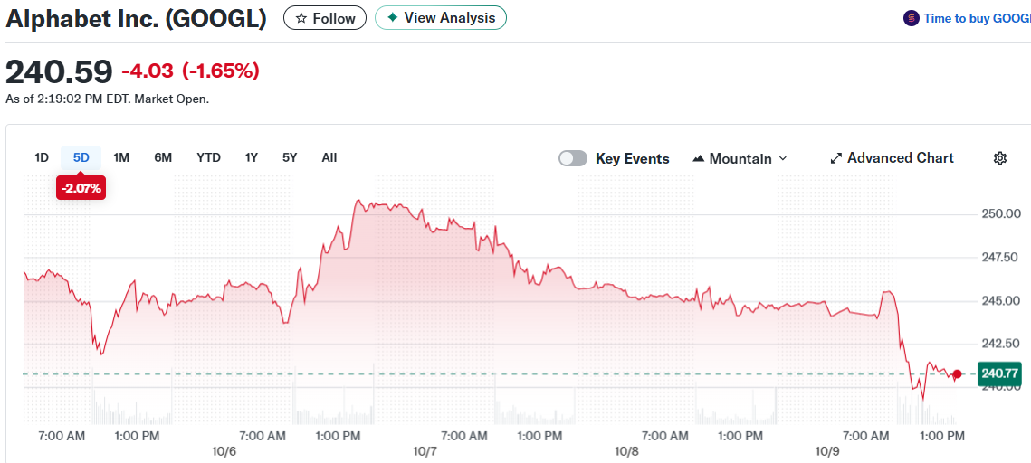 Alphabet Inc. (GOOGL)