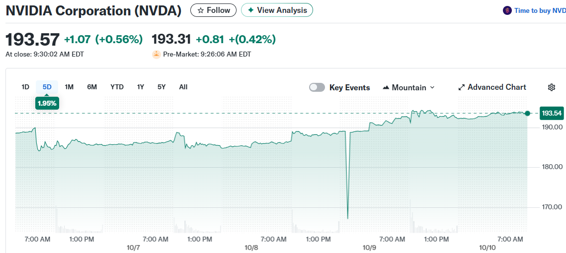 NVIDIA Corporation (NVDA)