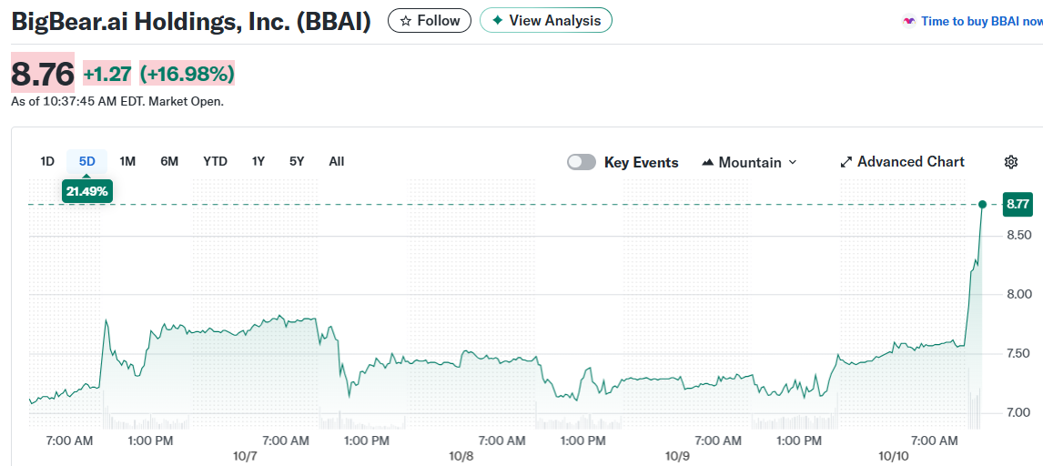 BigBear.ai Holdings, Inc. (BBAI)