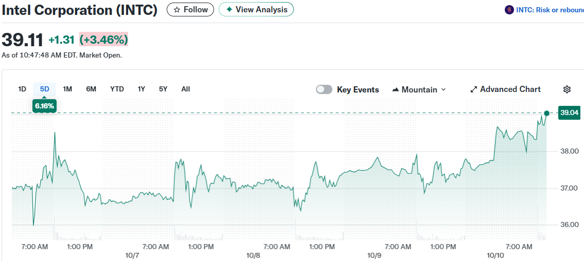Intel Corporation (INTC)